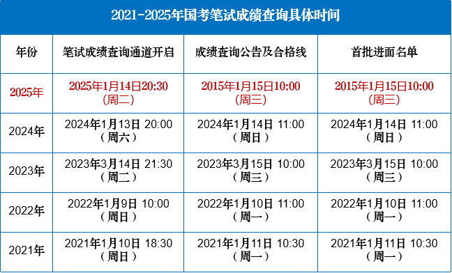 1笔试查询时间.png