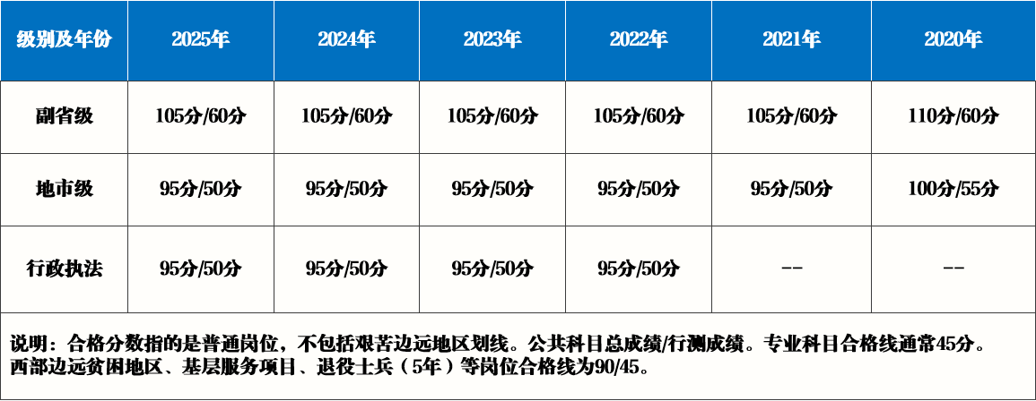 2合格分数线.png