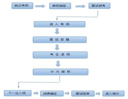 7结构化面试.png
