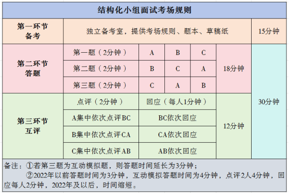 9结构化小组.png