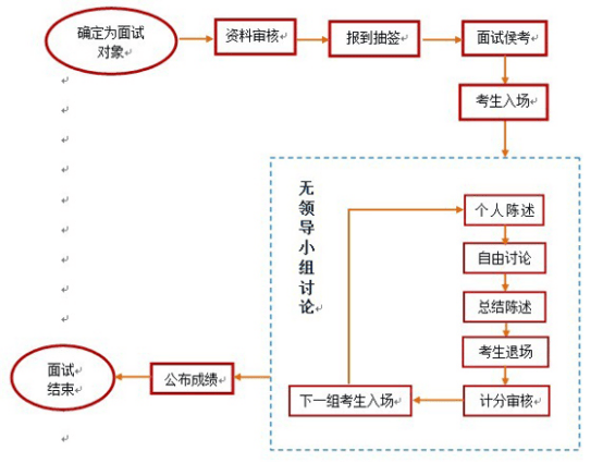 8无领导小组.png
