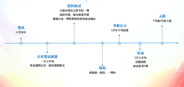 3.各单位面试时间1.png