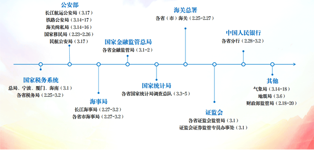 3.各单位面试时间2.png