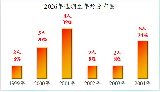 年龄分布.png