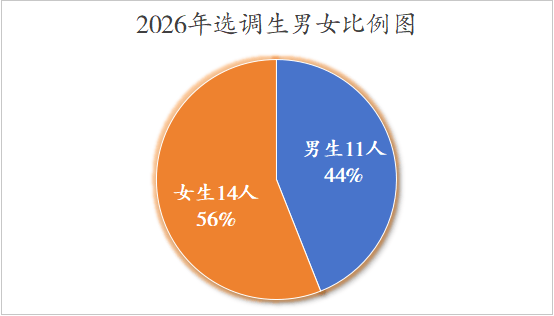 性别分布.png
