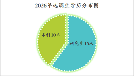 学历分布.png