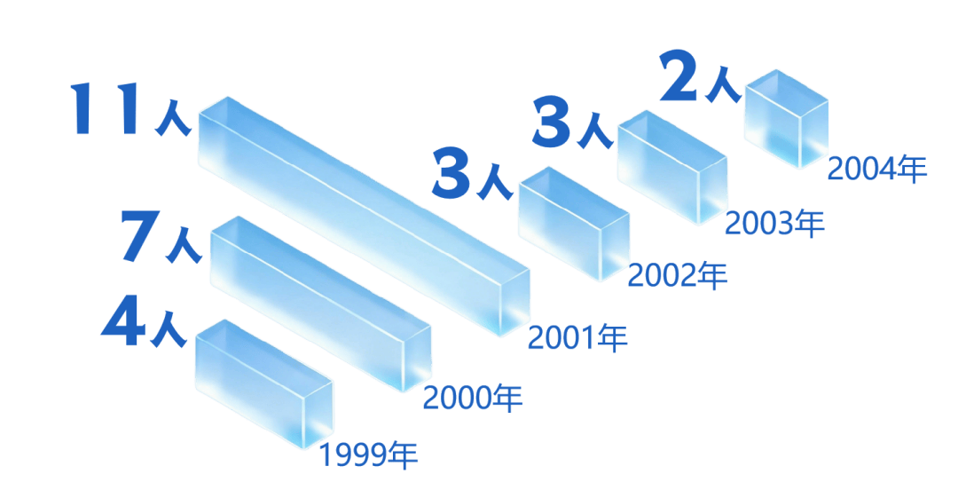 年龄分布.png