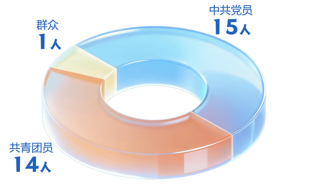 身份分布.png