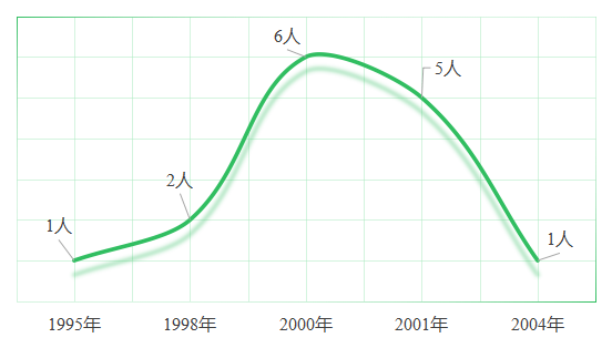 年龄分布.png