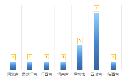 省份人数比例.png