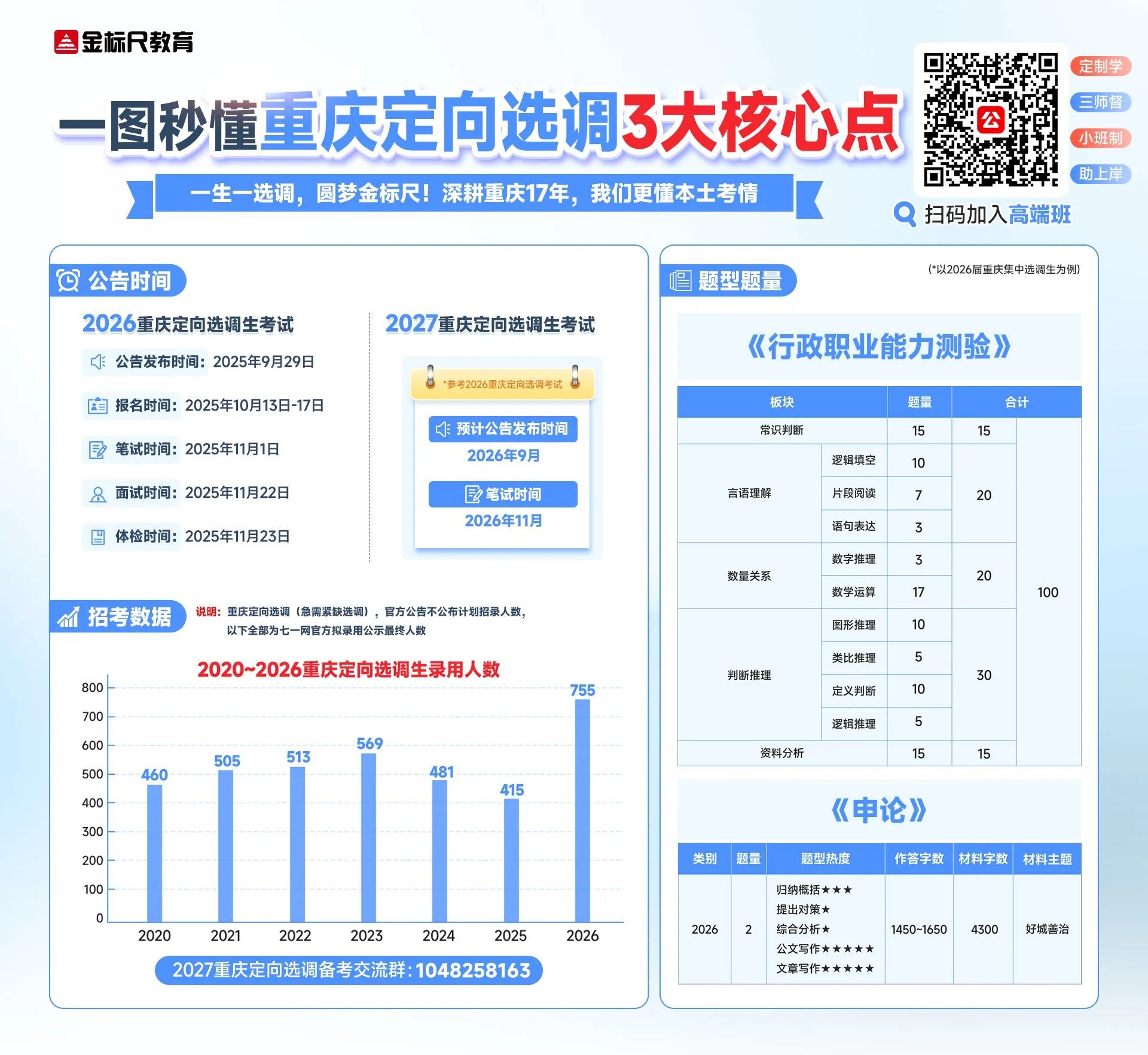 重庆定向选调高端班.png
