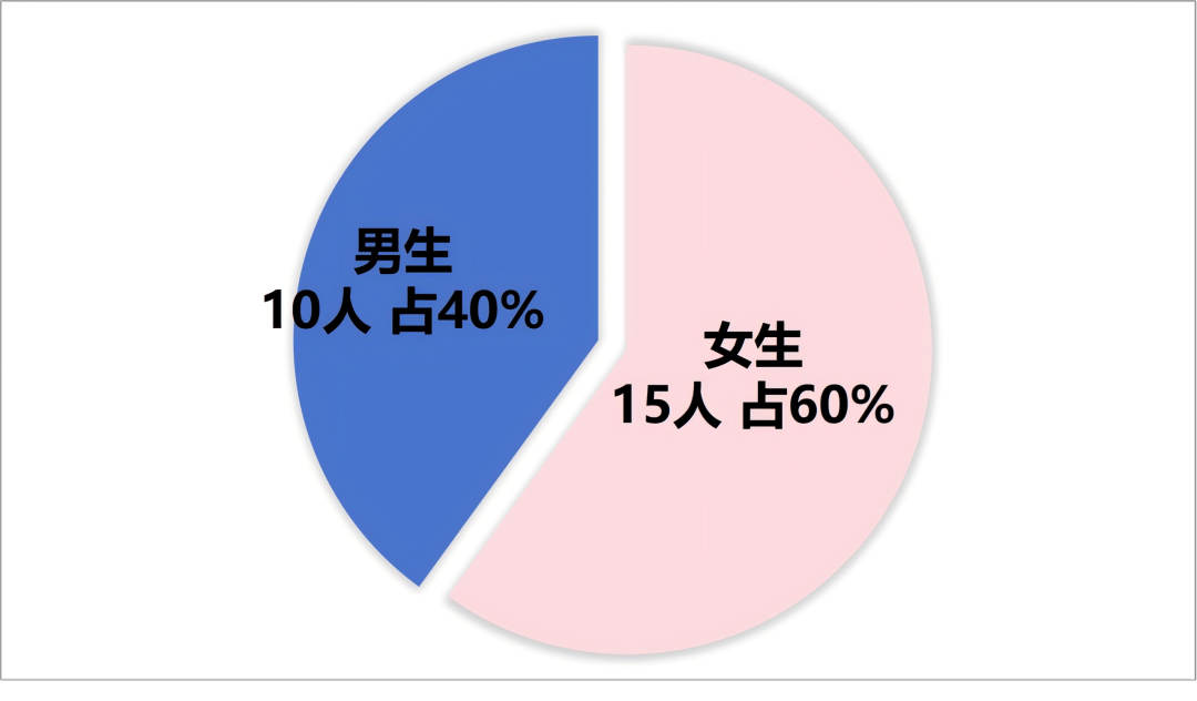 性别分布.png