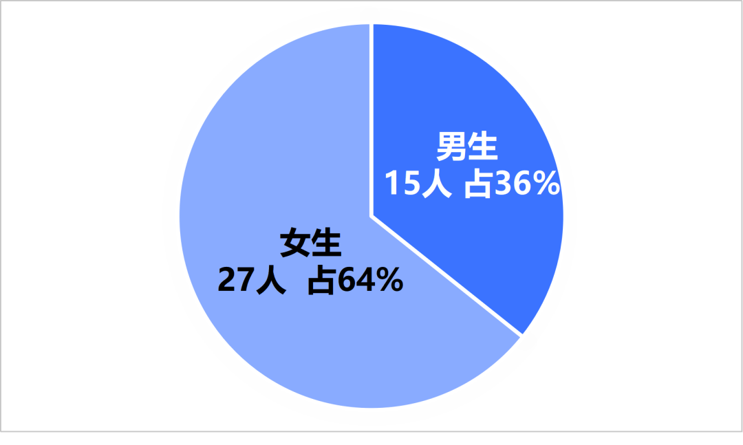 性别分布.png