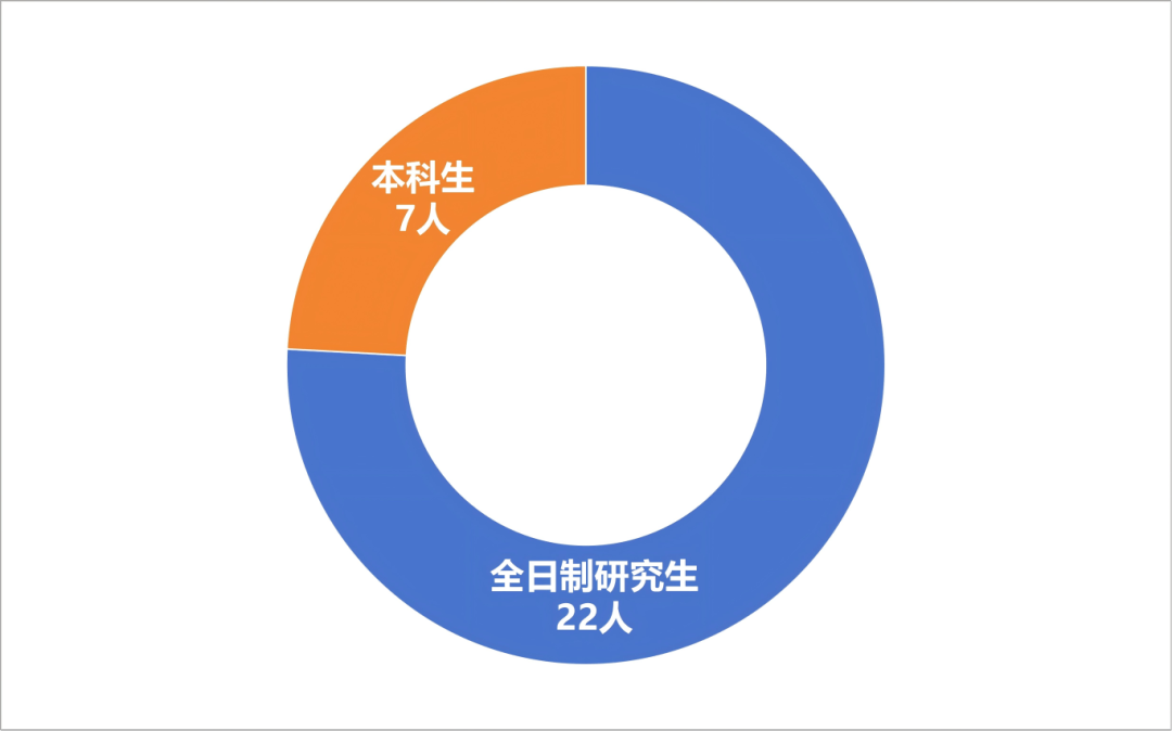 学历分布.png