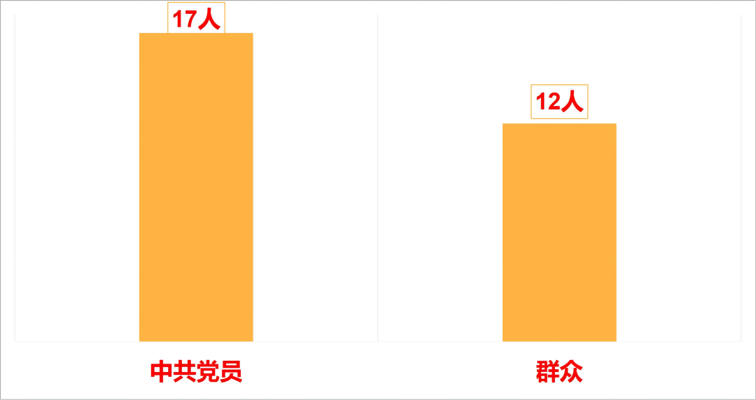 政治面貌.png