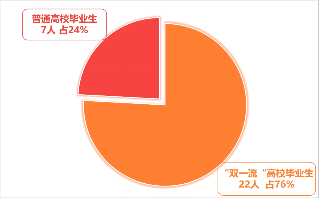 院校分布.png